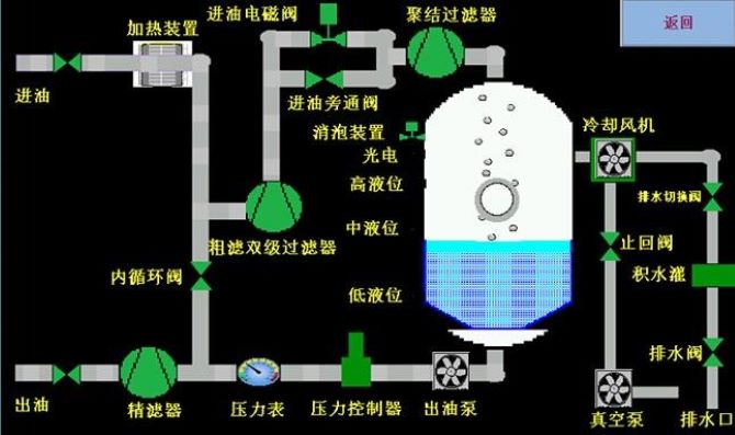 TY-G液壓油真空濾油機(jī)