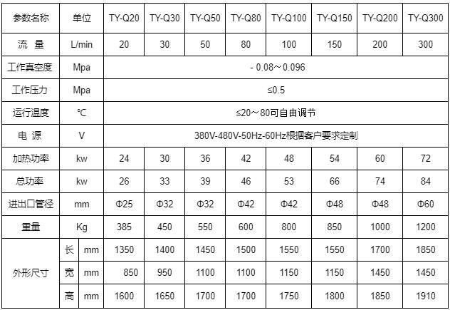 TY-Q系列透平油濾油機(jī)