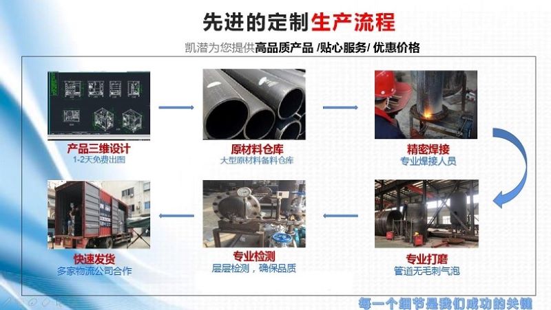 TY-C型多功能濾油車
